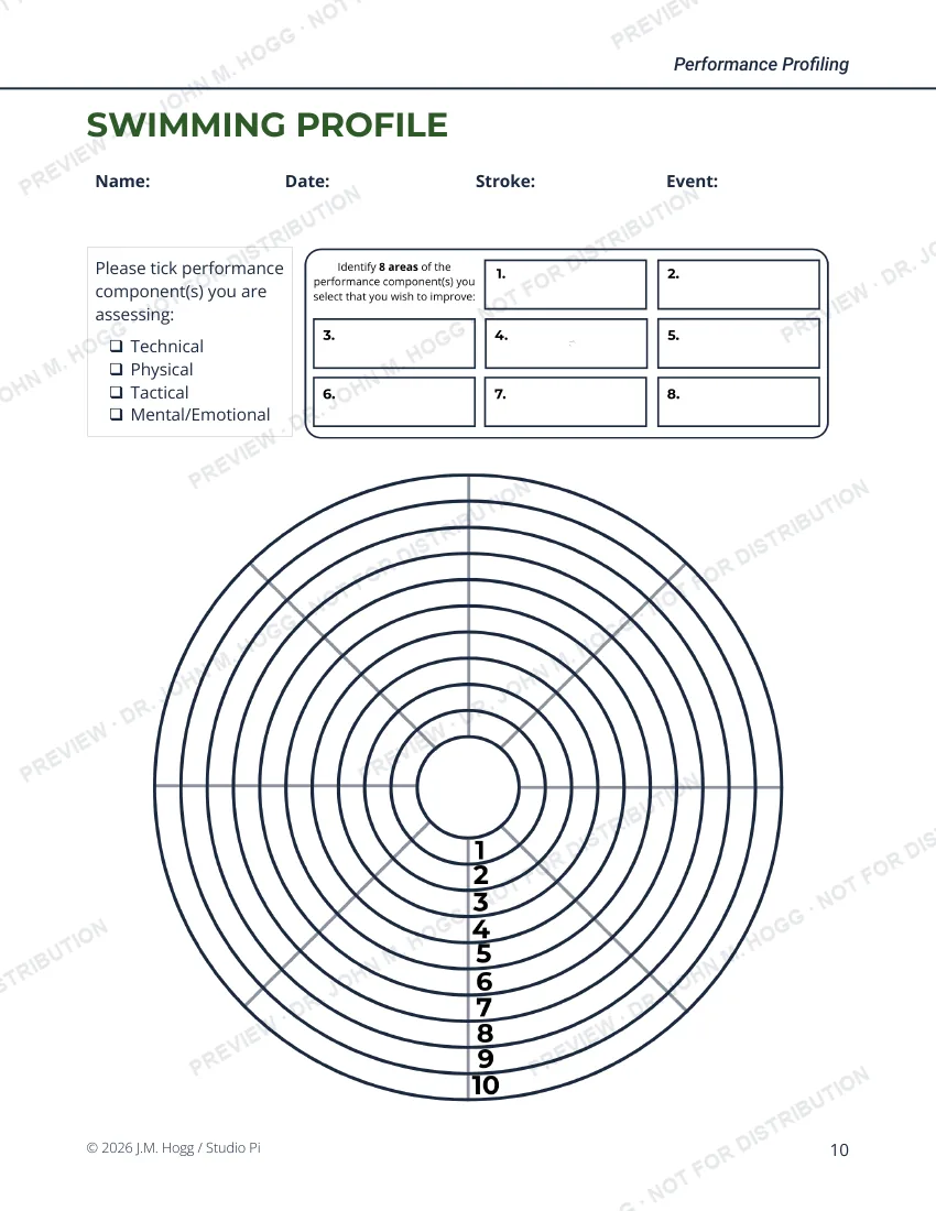Sample page: Part 3 · the swimming profile chart