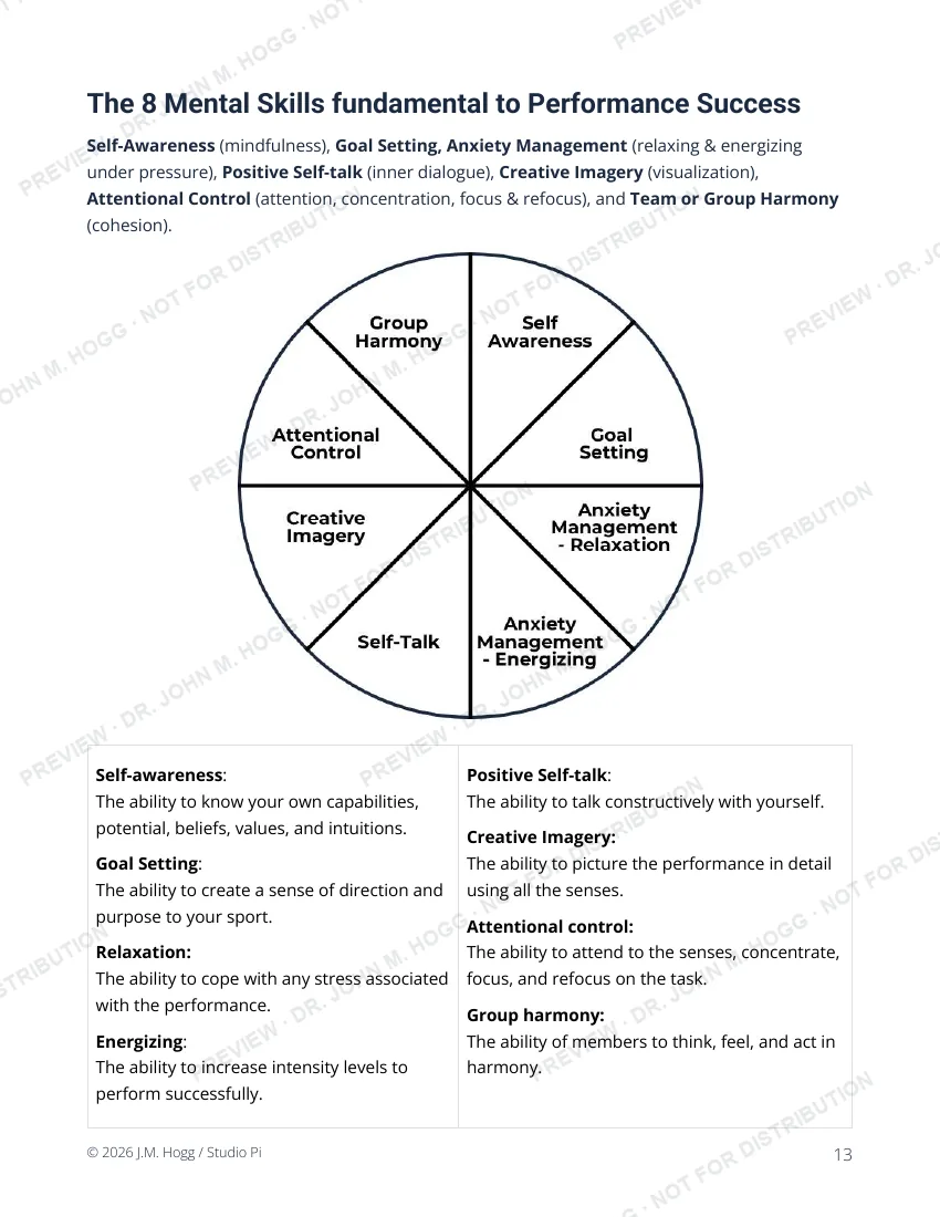 Sample page: The eight mental skills, mapped