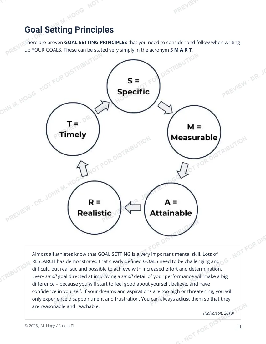Sample page: Goal setting · the SMART model